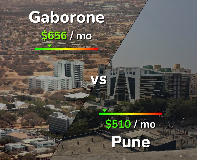Cost of living in Gaborone vs Pune infographic