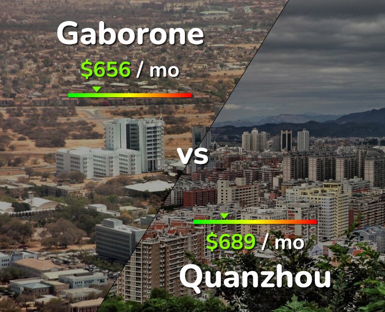 Cost of living in Gaborone vs Quanzhou infographic