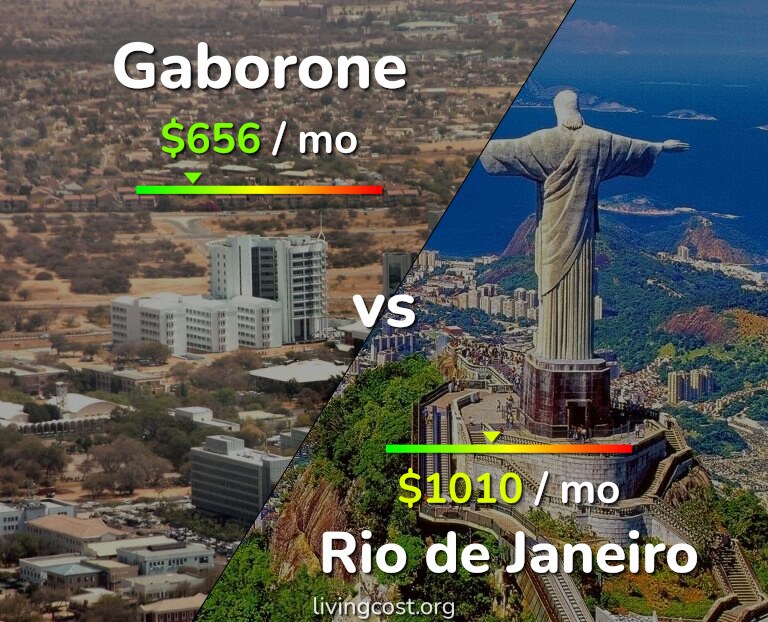Cost of living in Gaborone vs Rio de Janeiro infographic