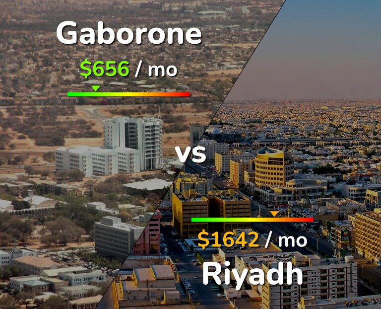 Cost of living in Gaborone vs Riyadh infographic