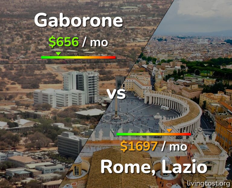 Cost of living in Gaborone vs Rome infographic