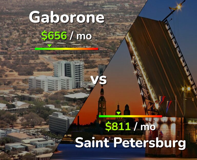 Cost of living in Gaborone vs Saint Petersburg infographic