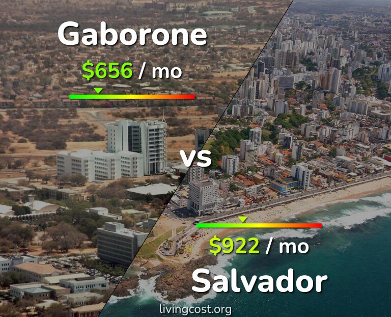 Cost of living in Gaborone vs Salvador infographic
