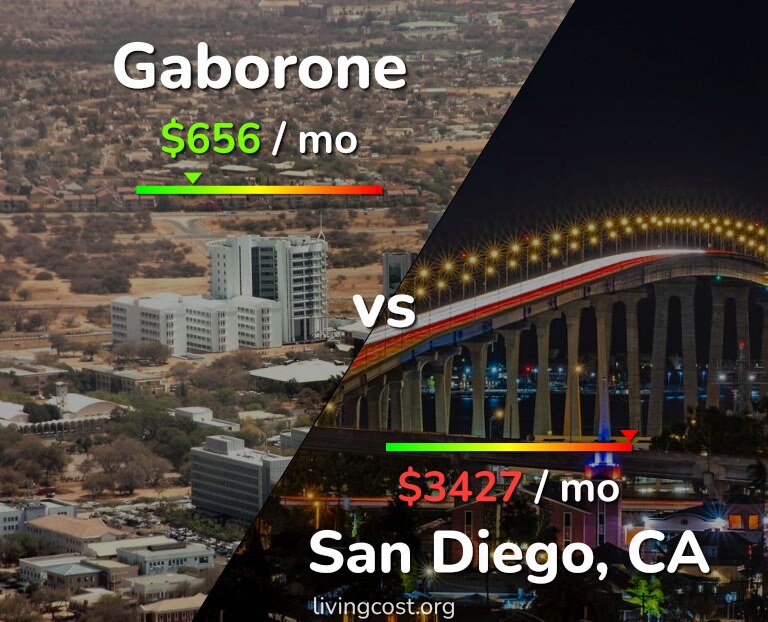 Cost of living in Gaborone vs San Diego infographic