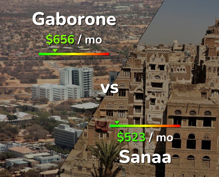 Cost of living in Gaborone vs Sanaa infographic