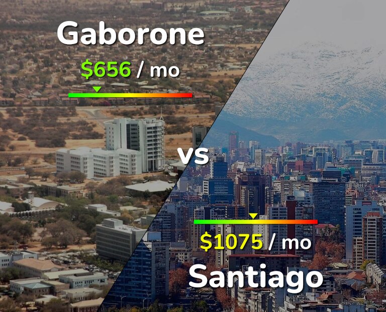 Cost of living in Gaborone vs Santiago infographic
