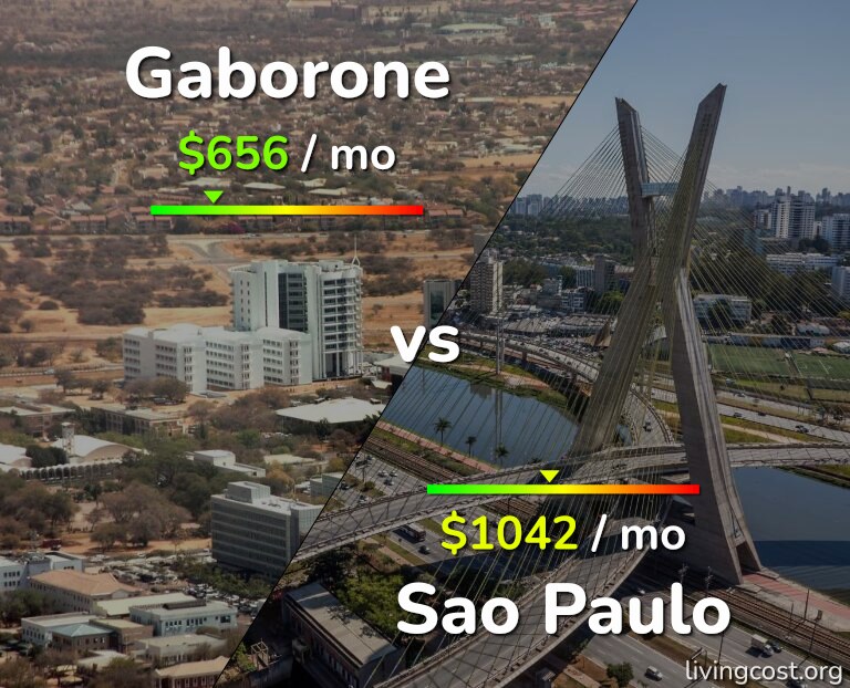 Cost of living in Gaborone vs Sao Paulo infographic