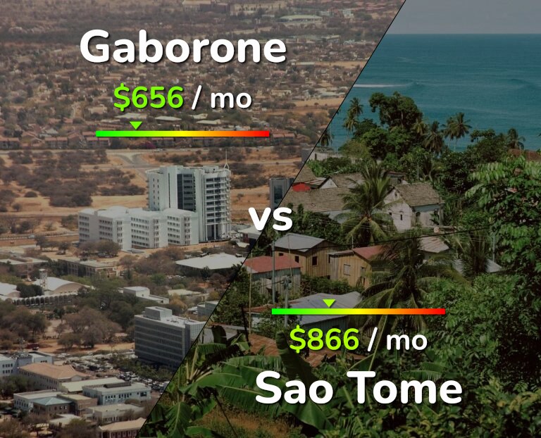 Cost of living in Gaborone vs Sao Tome infographic