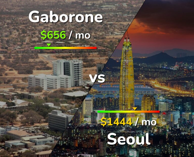 Cost of living in Gaborone vs Seoul infographic