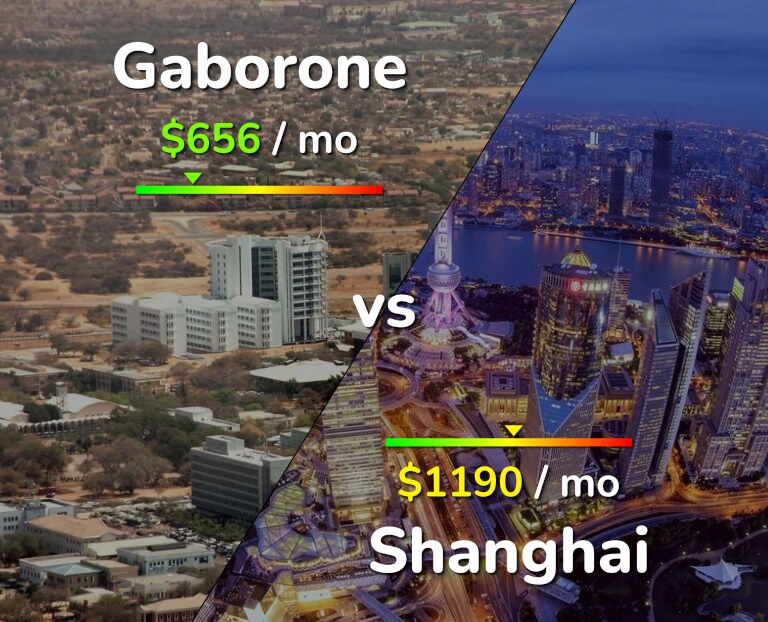 Cost of living in Gaborone vs Shanghai infographic
