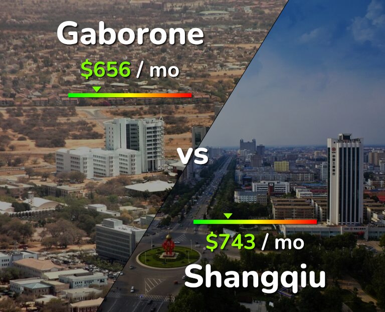 Cost of living in Gaborone vs Shangqiu infographic
