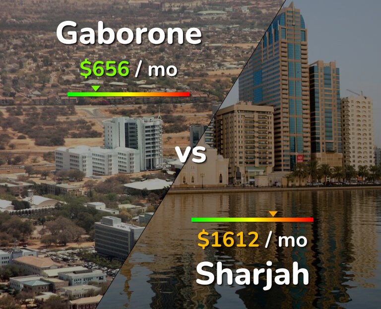 Cost of living in Gaborone vs Sharjah infographic