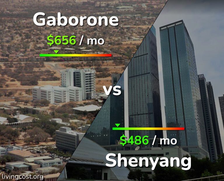 Cost of living in Gaborone vs Shenyang infographic