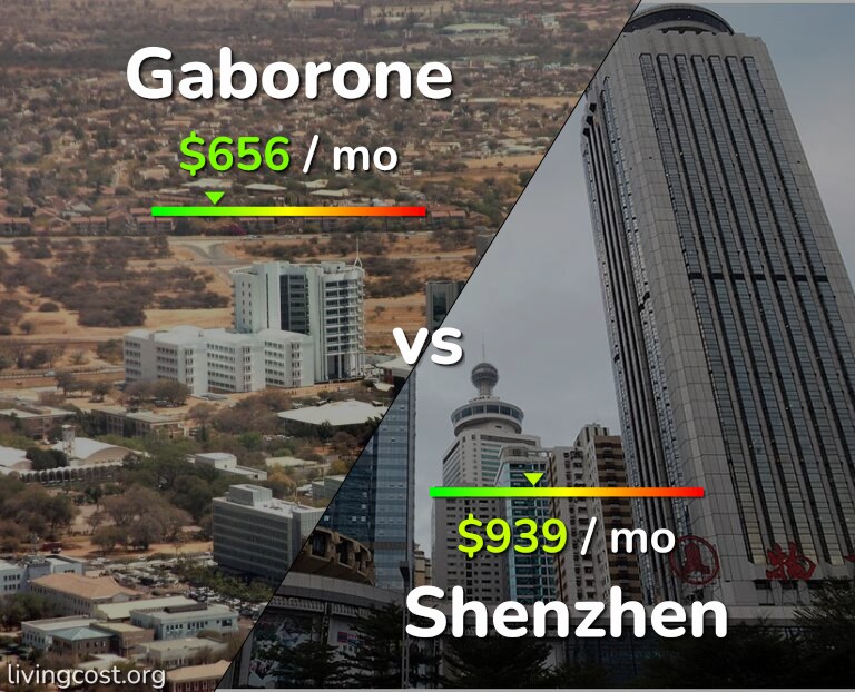 Cost of living in Gaborone vs Shenzhen infographic