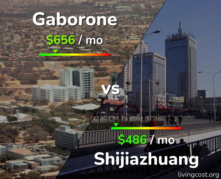 Cost of living in Gaborone vs Shijiazhuang infographic