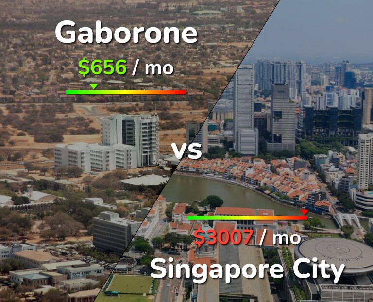 Cost of living in Gaborone vs Singapore City infographic