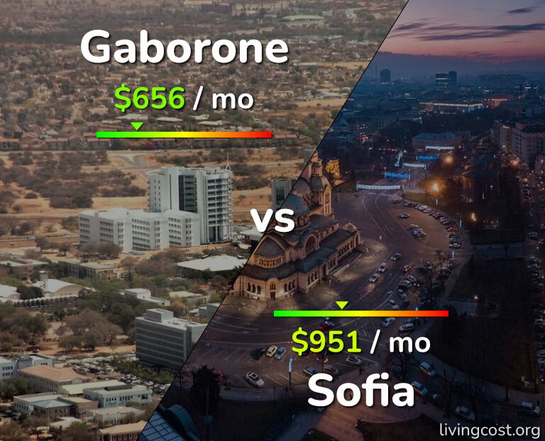 Cost of living in Gaborone vs Sofia infographic