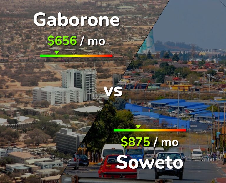 Cost of living in Gaborone vs Soweto infographic