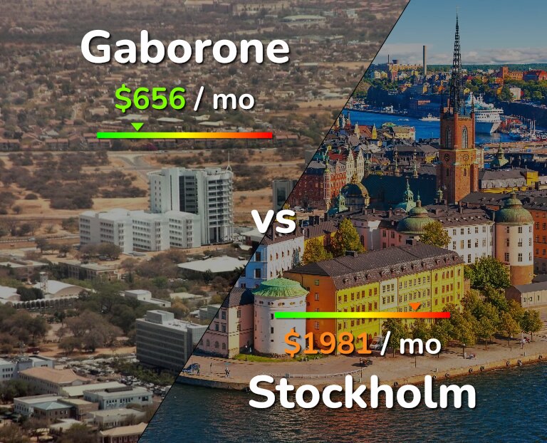 Cost of living in Gaborone vs Stockholm infographic