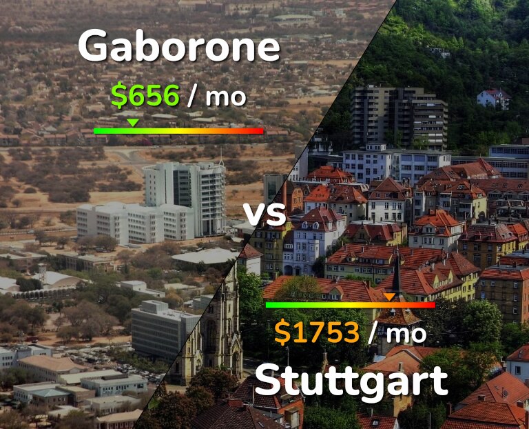 Cost of living in Gaborone vs Stuttgart infographic