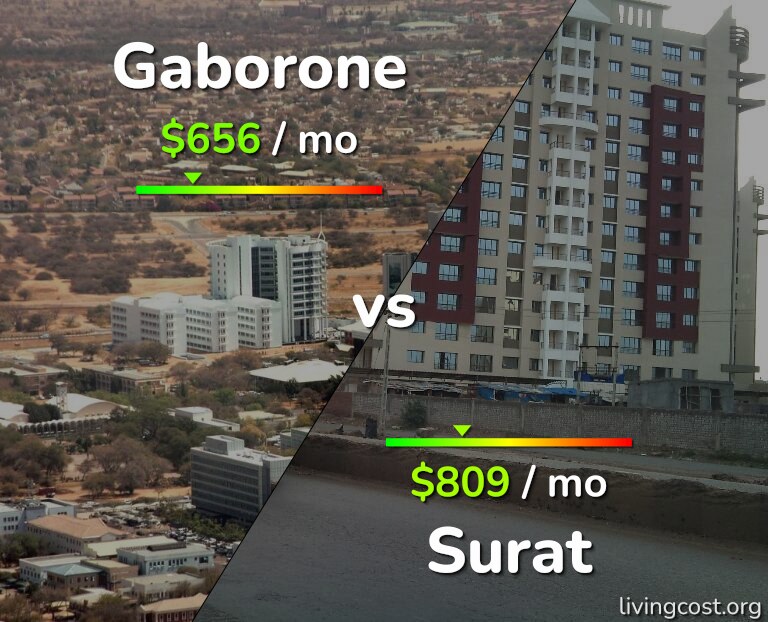 Cost of living in Gaborone vs Surat infographic