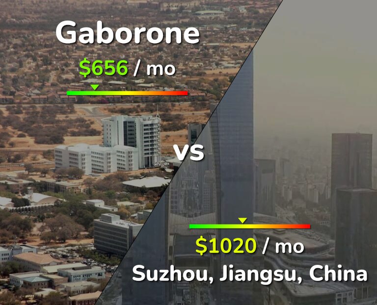 Cost of living in Gaborone vs Suzhou infographic
