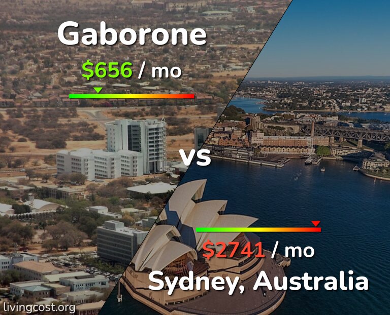 Cost of living in Gaborone vs Sydney infographic