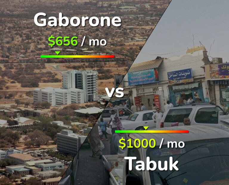 Cost of living in Gaborone vs Tabuk infographic