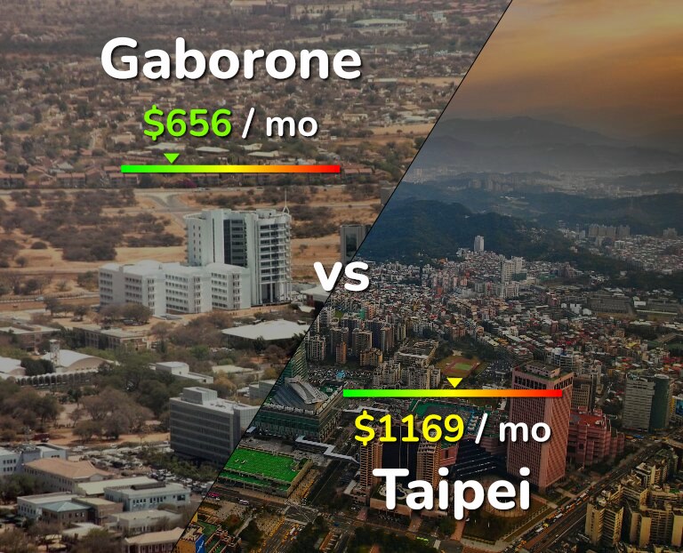 Cost of living in Gaborone vs Taipei infographic