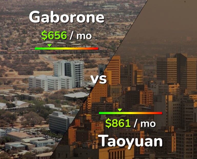 Cost of living in Gaborone vs Taoyuan infographic