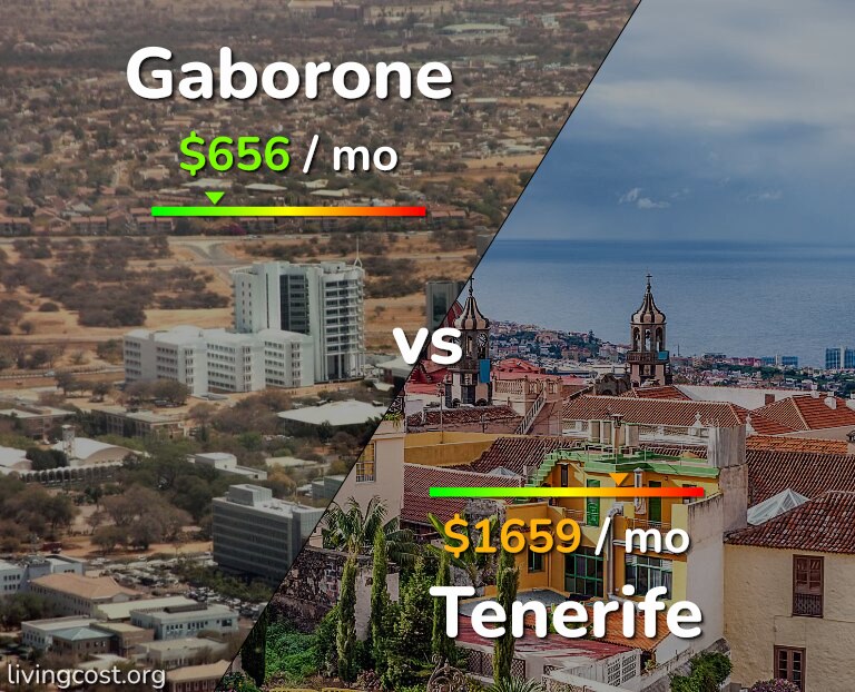 Cost of living in Gaborone vs Tenerife infographic