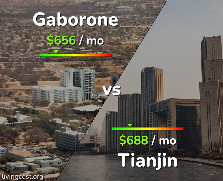 Cost of living in Gaborone vs Tianjin infographic