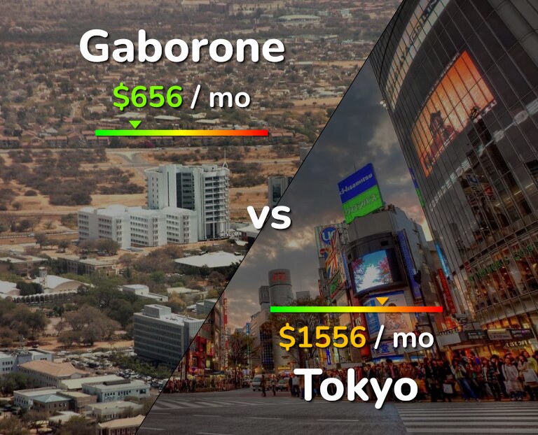 Cost of living in Gaborone vs Tokyo infographic