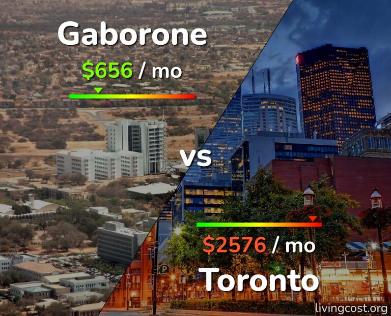 Cost of living in Gaborone vs Toronto infographic