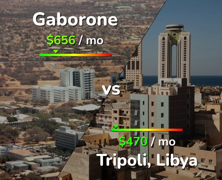 Cost of living in Gaborone vs Tripoli infographic