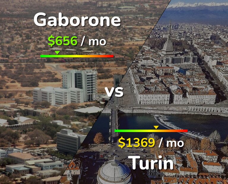 Cost of living in Gaborone vs Turin infographic