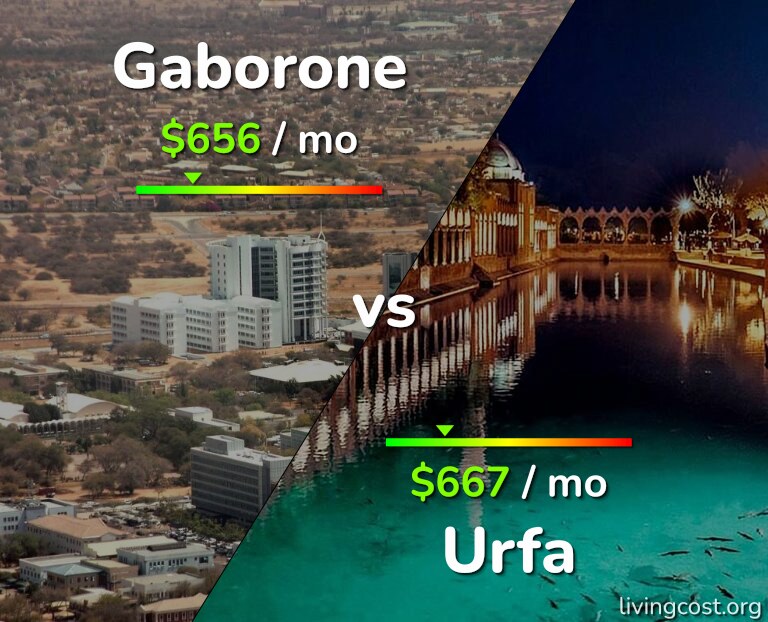 Cost of living in Gaborone vs Urfa infographic
