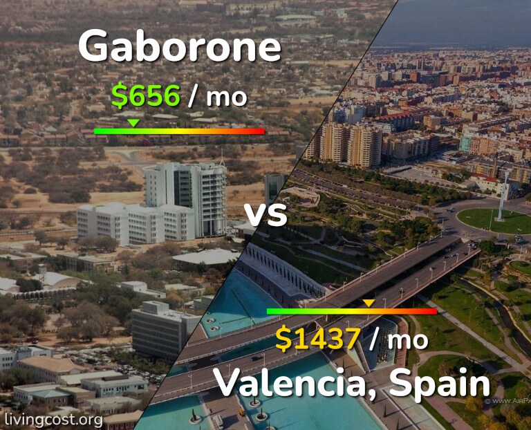 Cost of living in Gaborone vs Valencia, Spain infographic
