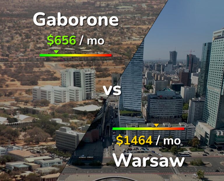 Cost of living in Gaborone vs Warsaw infographic