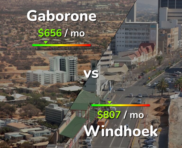 Cost of living in Gaborone vs Windhoek infographic