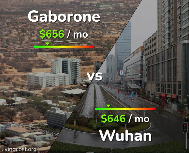 Cost of living in Gaborone vs Wuhan infographic