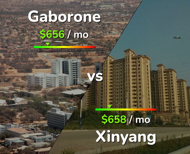 Cost of living in Gaborone vs Xinyang infographic