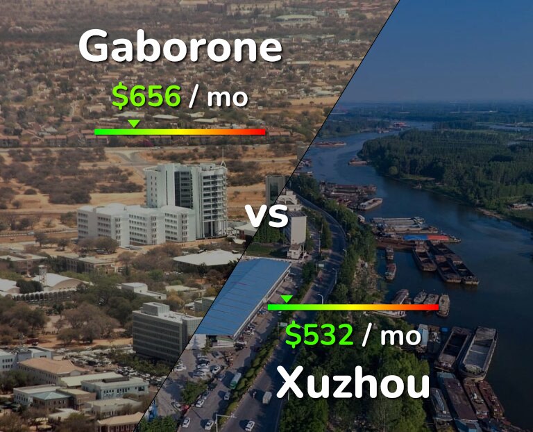 Cost of living in Gaborone vs Xuzhou infographic