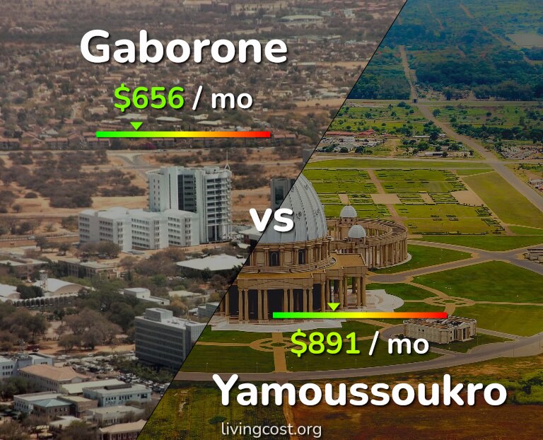Cost of living in Gaborone vs Yamoussoukro infographic