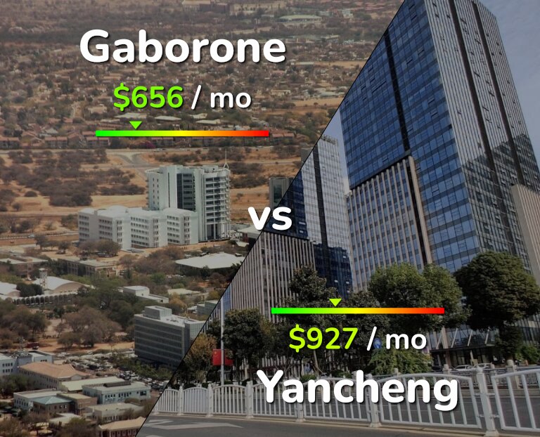 Cost of living in Gaborone vs Yancheng infographic
