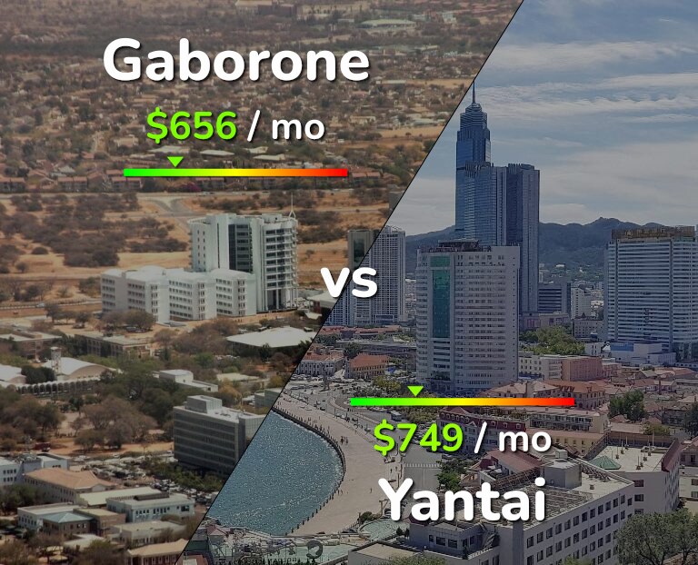 Cost of living in Gaborone vs Yantai infographic