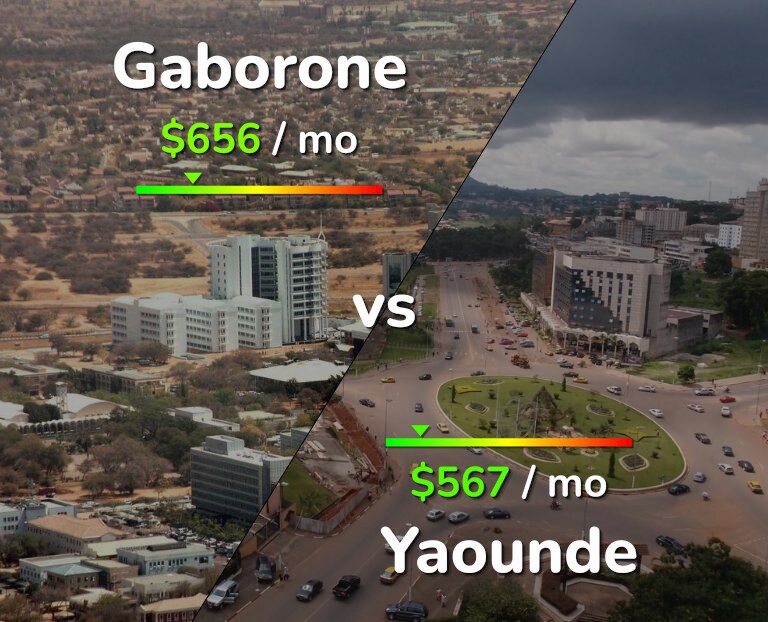 Cost of living in Gaborone vs Yaounde infographic
