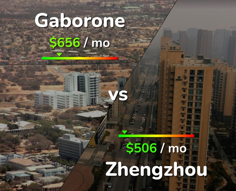 Cost of living in Gaborone vs Zhengzhou infographic