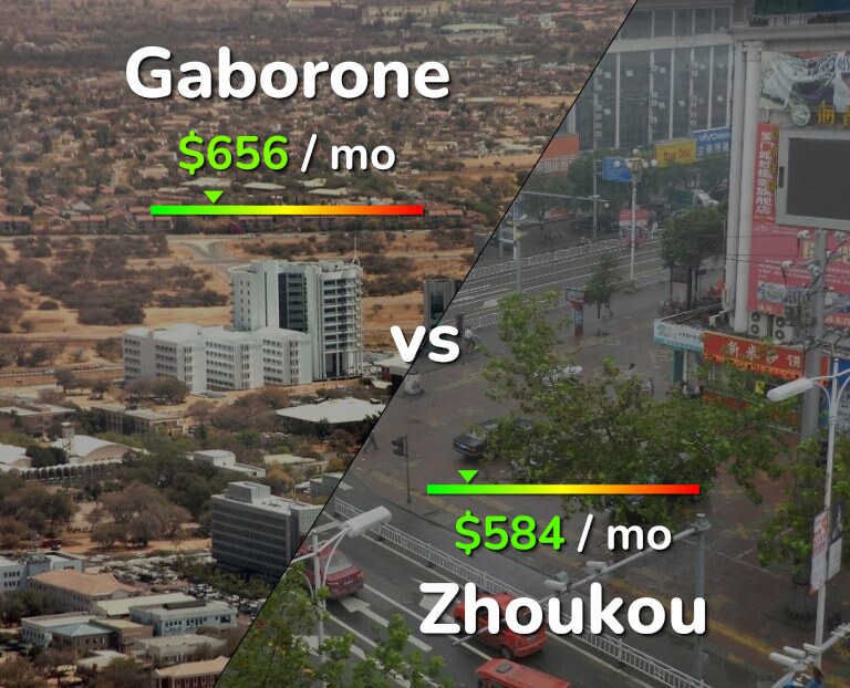 Cost of living in Gaborone vs Zhoukou infographic