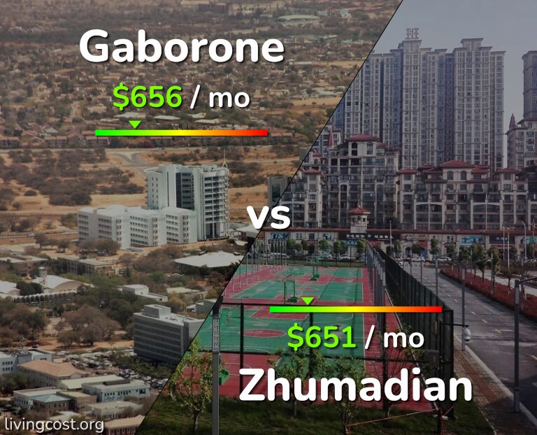 Cost of living in Gaborone vs Zhumadian infographic